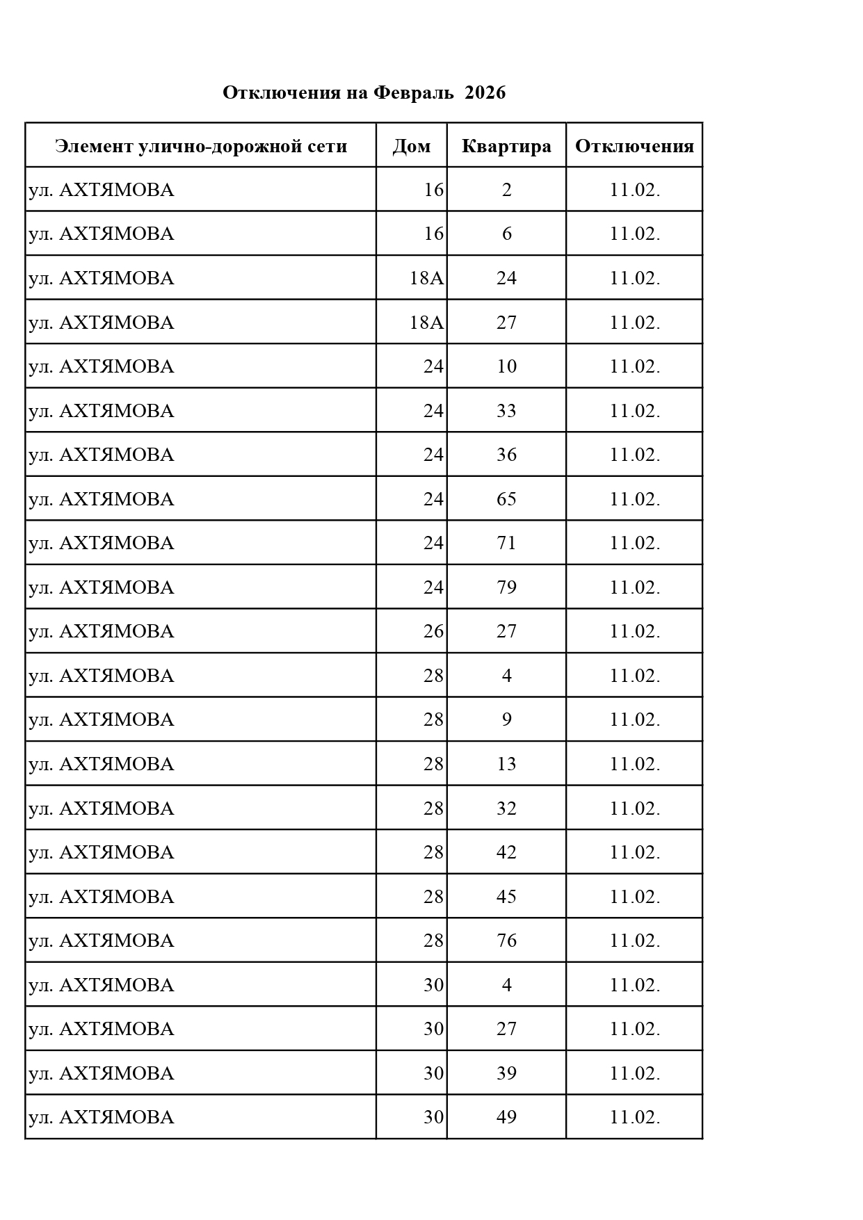 Должники, февраль, 2026 Должники, февраль, 2026