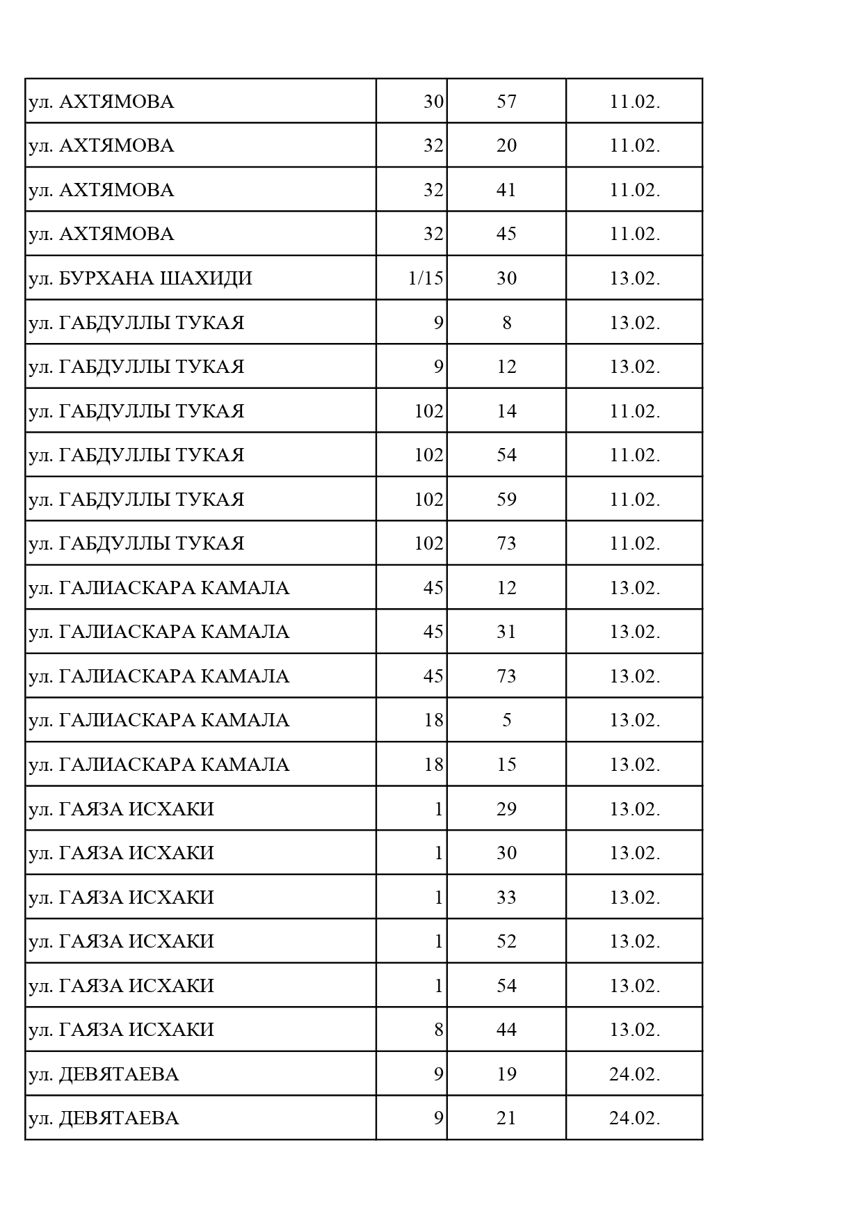 Должники, февраль, 2026 Должники, февраль, 2026