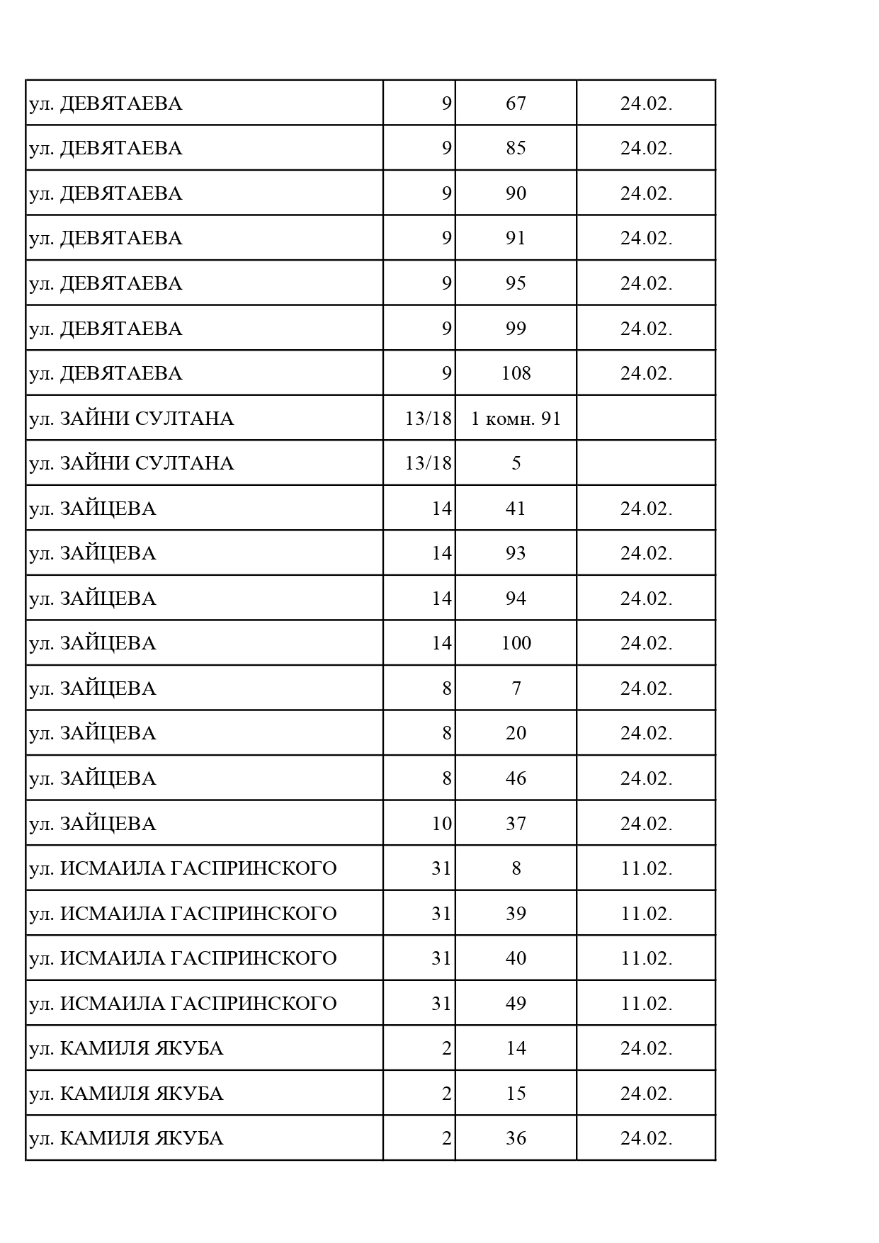 Должники, февраль, 2026 Должники, февраль, 2026