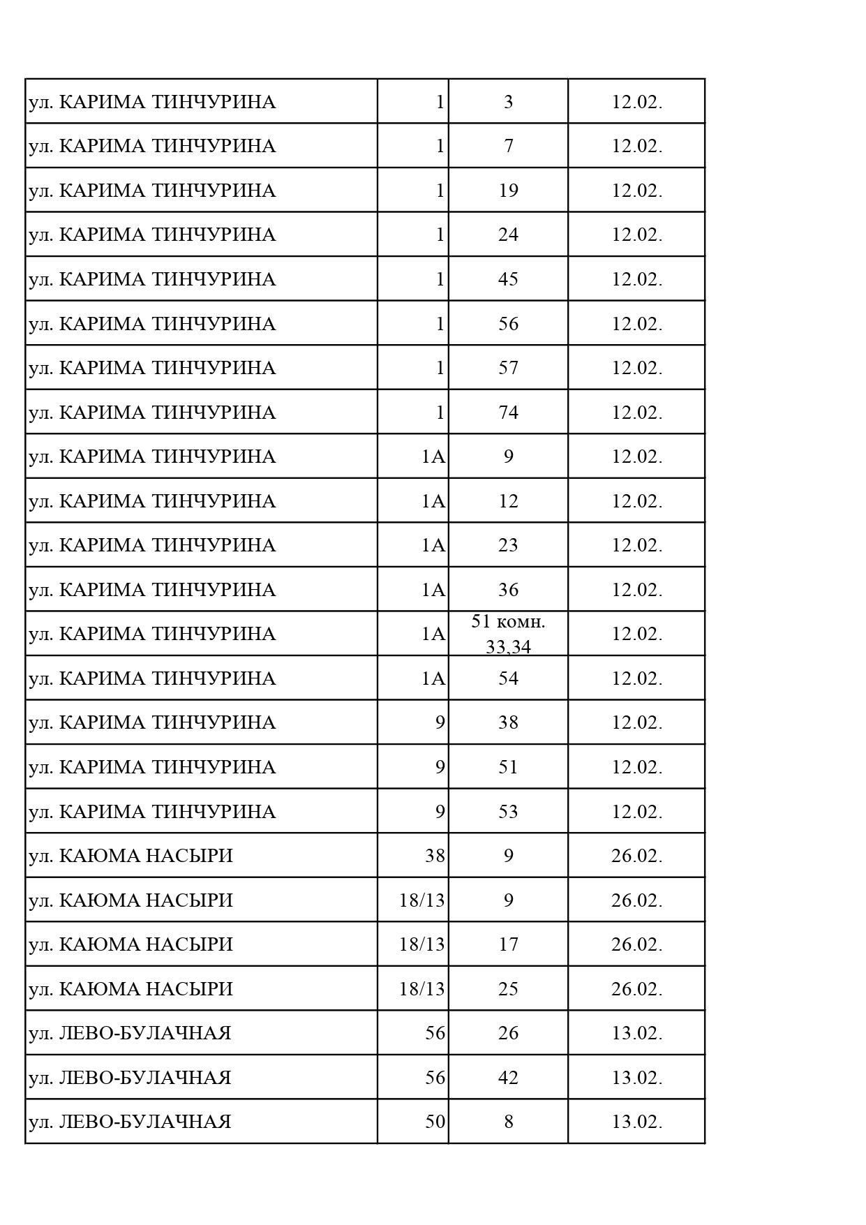 Должники, февраль, 2026 Должники, февраль, 2026
