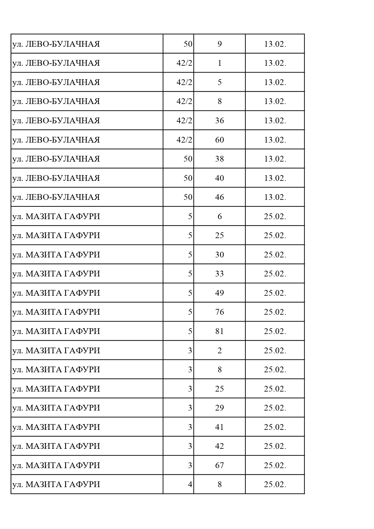 Должники, февраль, 2026 Должники, февраль, 2026