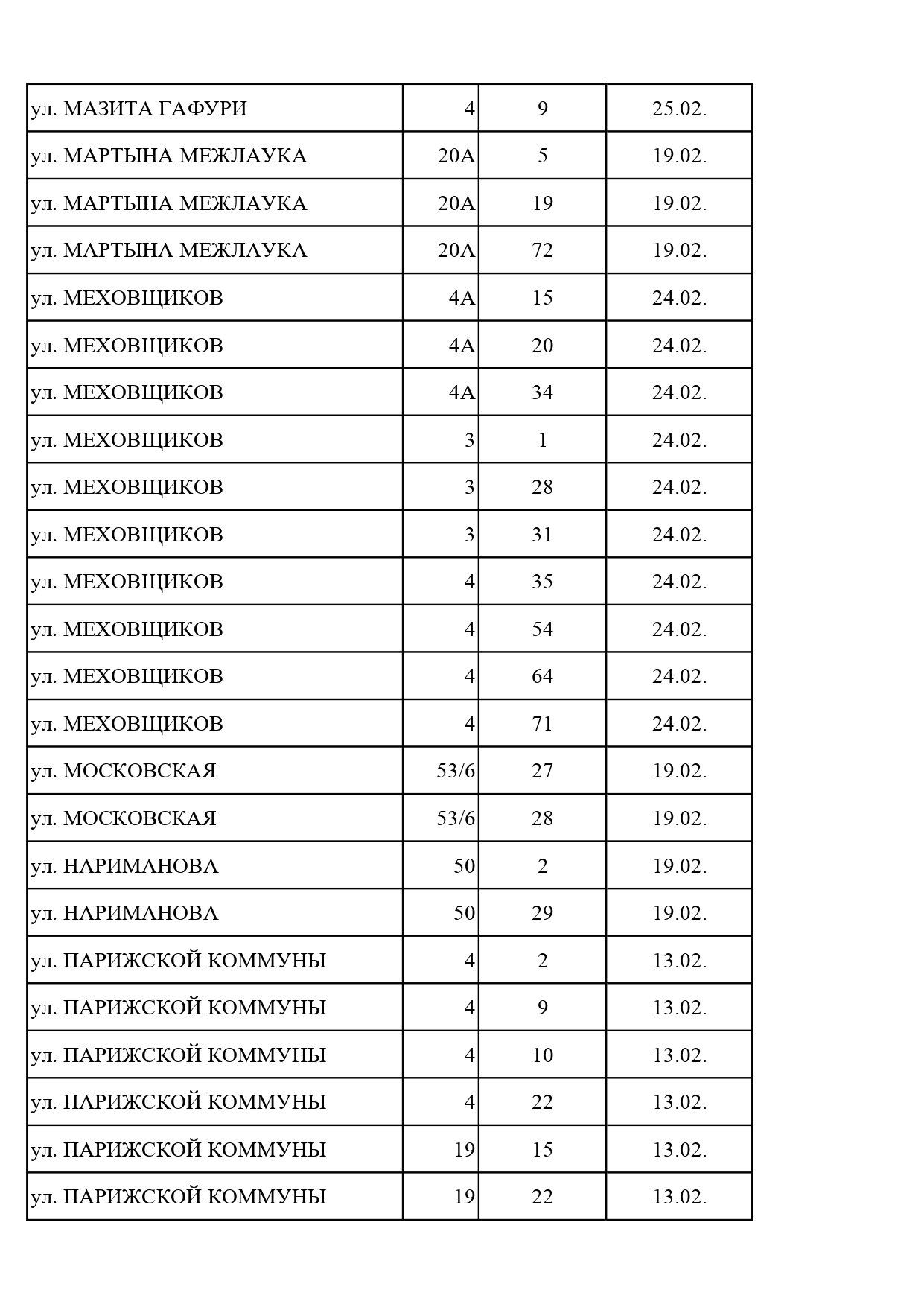 Должники, февраль, 2026 Должники, февраль, 2026