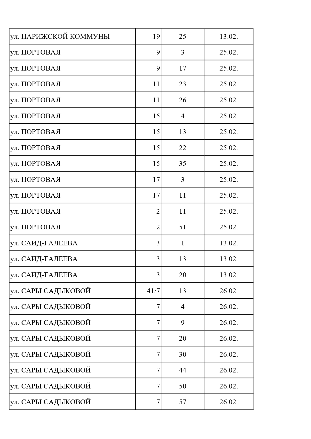 Должники, февраль, 2026 Должники, февраль, 2026