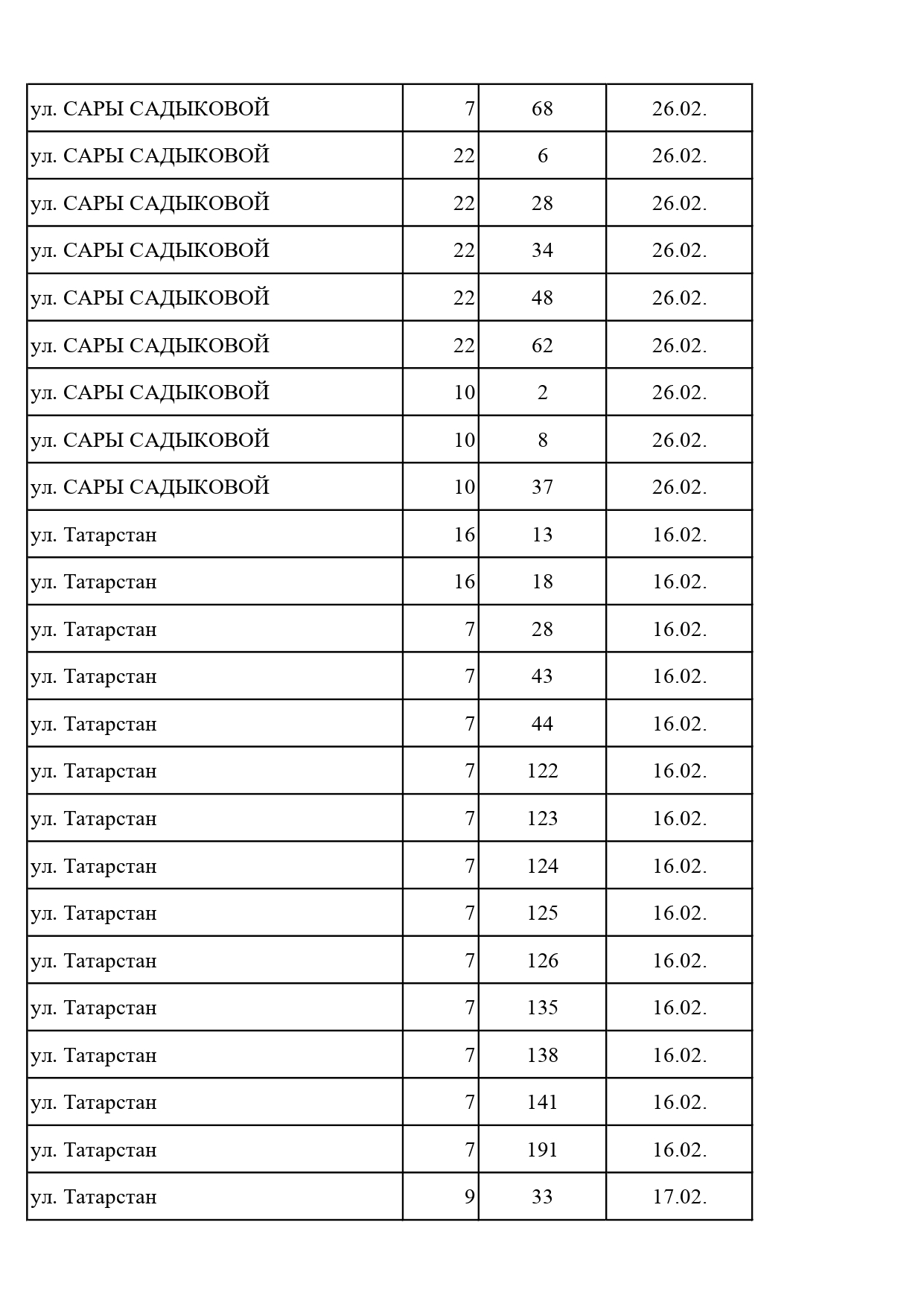 Должники, февраль, 2026 Должники, февраль, 2026
