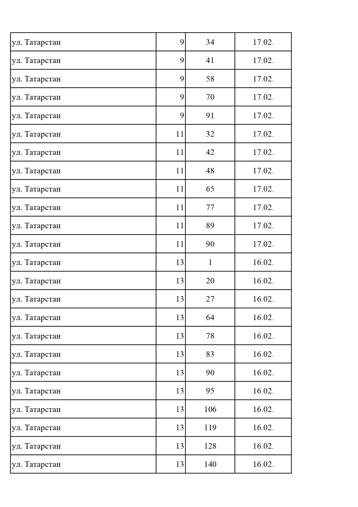 Должники, февраль, 2026 Должники, февраль, 2026