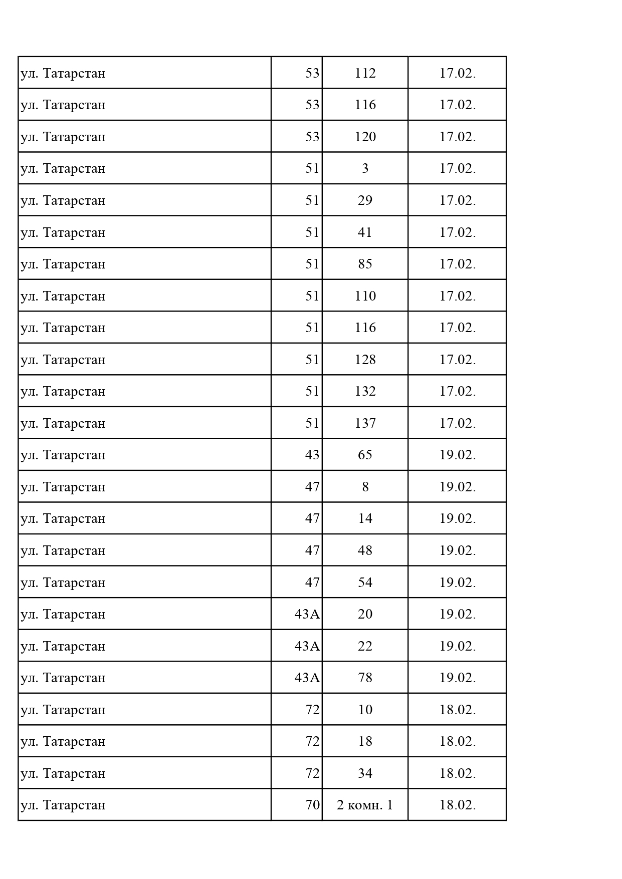Должники, февраль, 2026 Должники, февраль, 2026