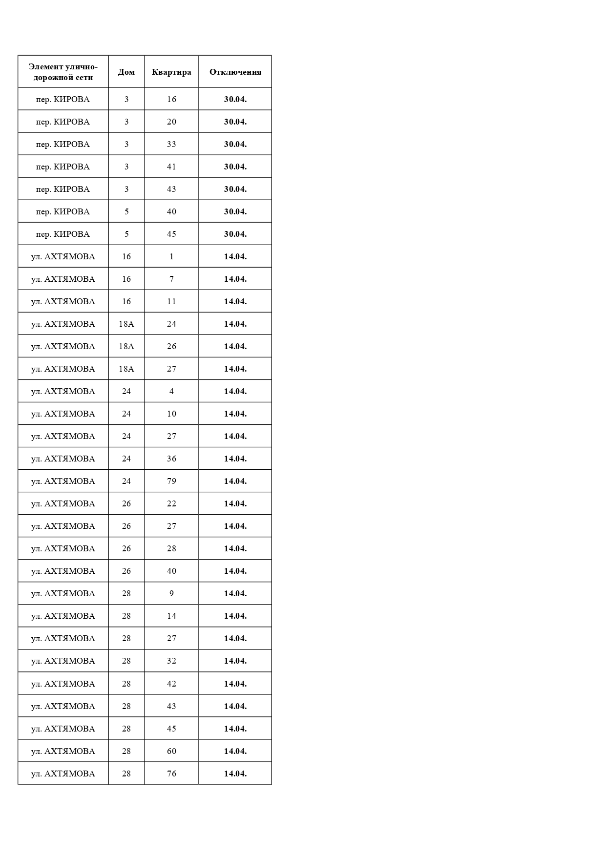 Должники, апрель, 2026