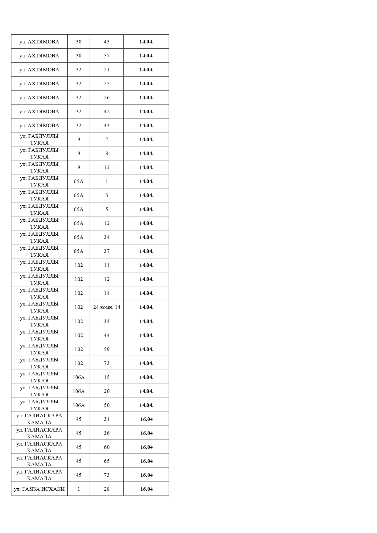 Должники, апрель, 2026 Должники, апрель, 2026