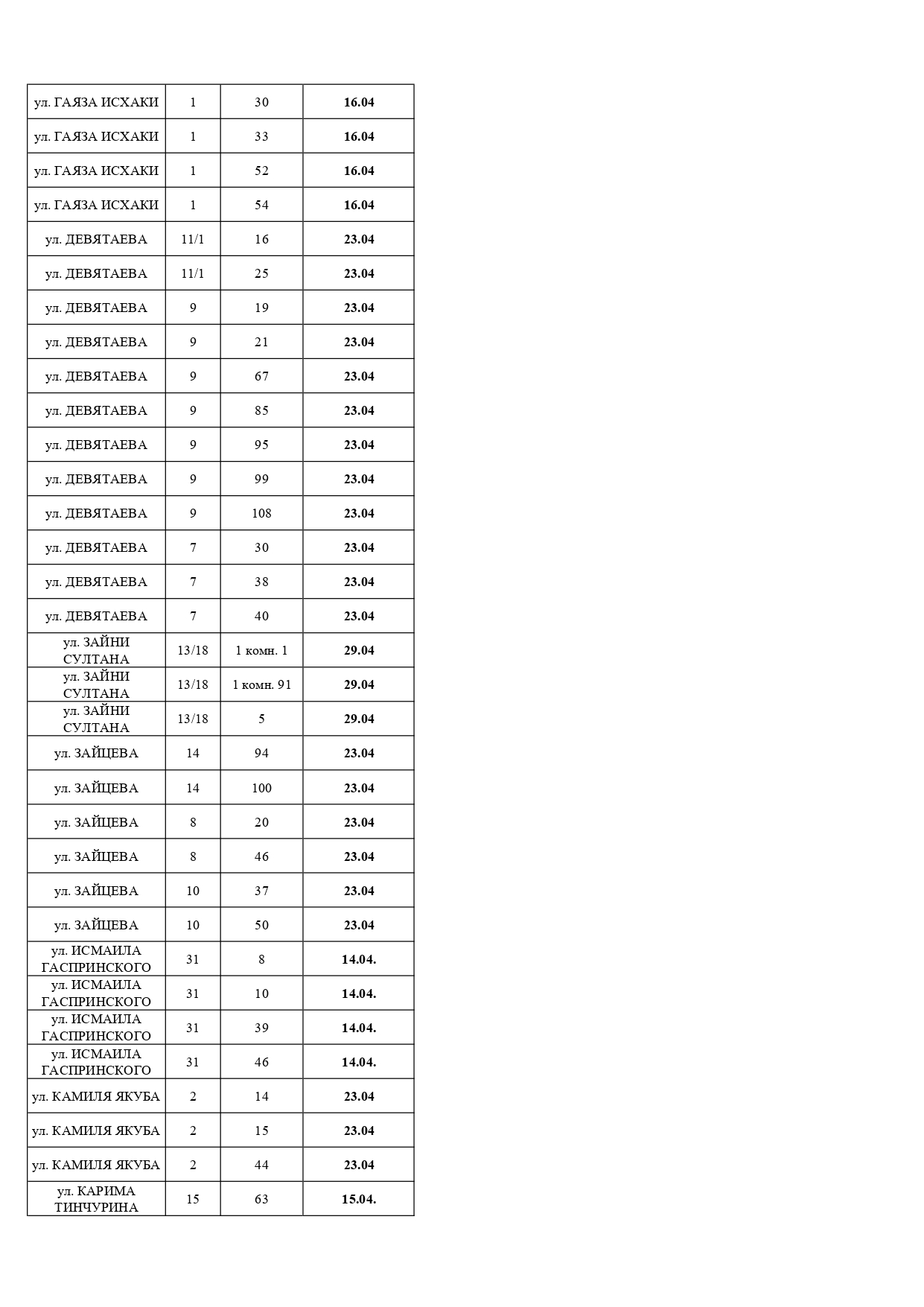 Должники, апрель, 2026