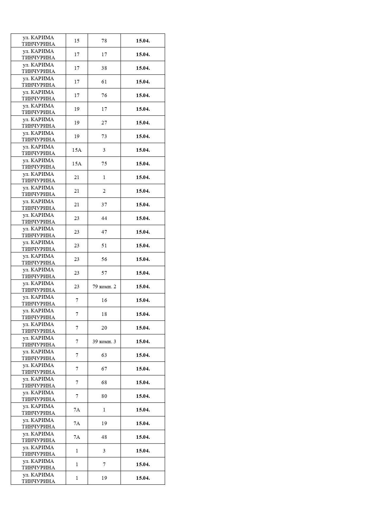 Должники, апрель, 2026 Должники, апрель, 2026