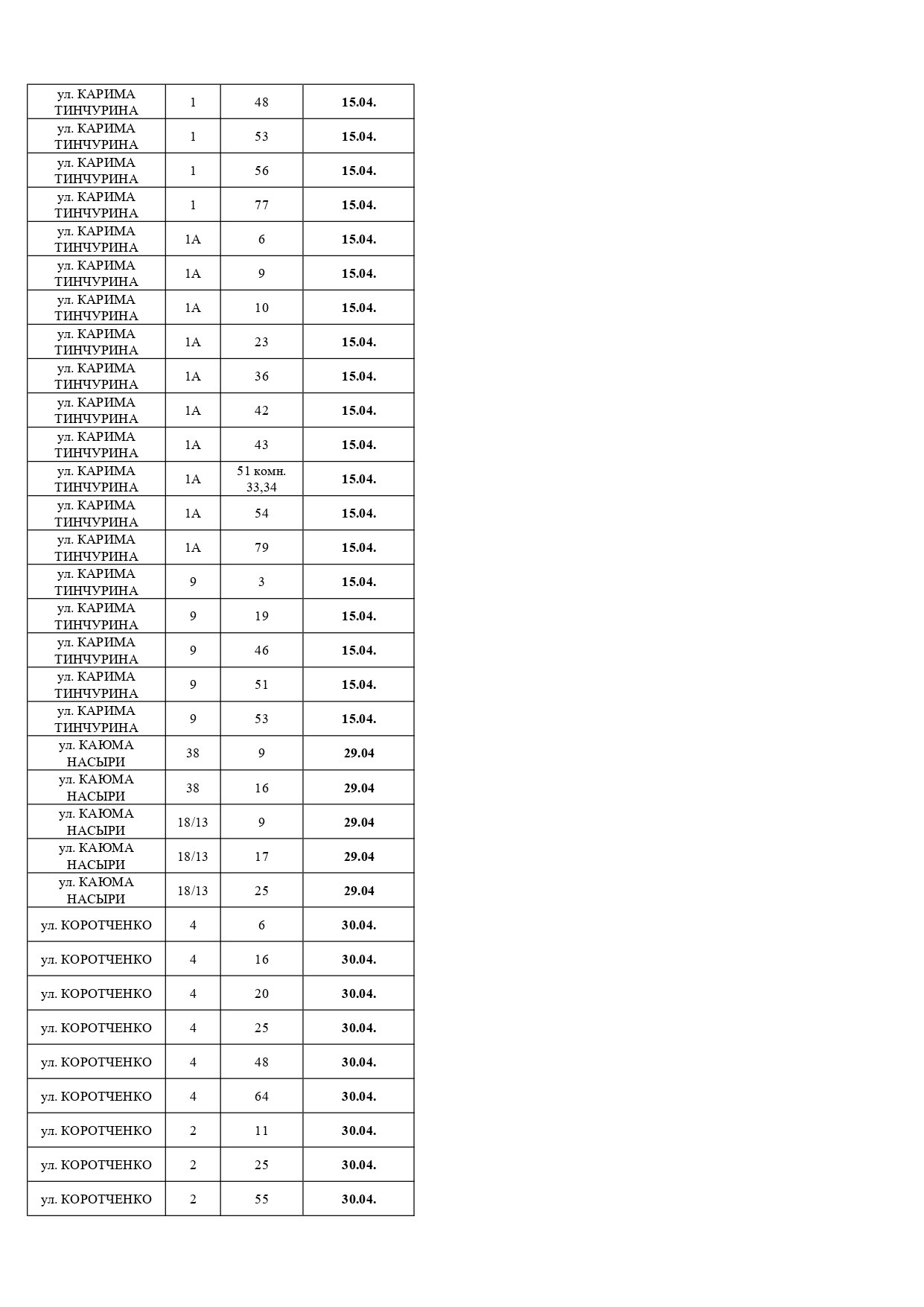 Должники, апрель, 2026 Должники, апрель, 2026