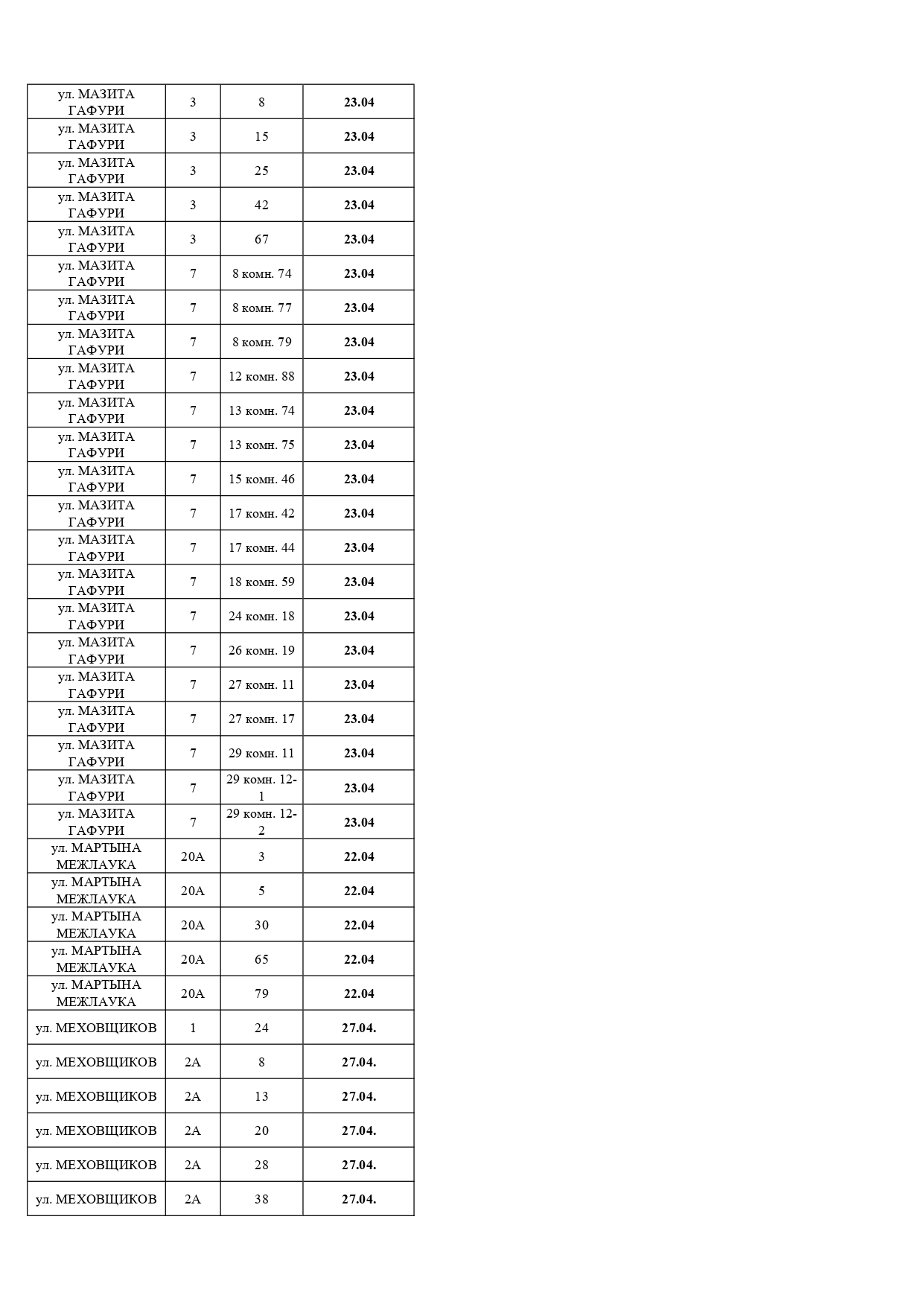 Должники, апрель, 2026