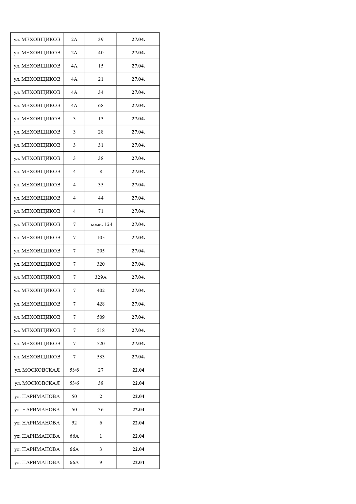 Должники, апрель, 2026