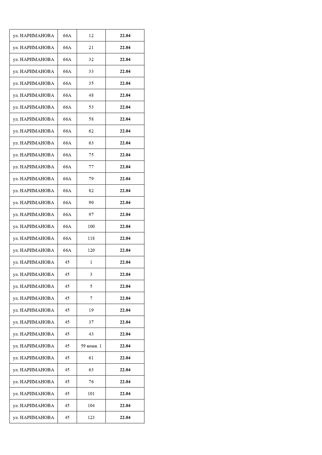 Должники, апрель, 2026