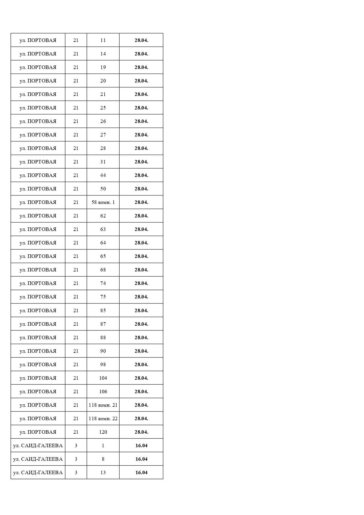 Должники, апрель, 2026