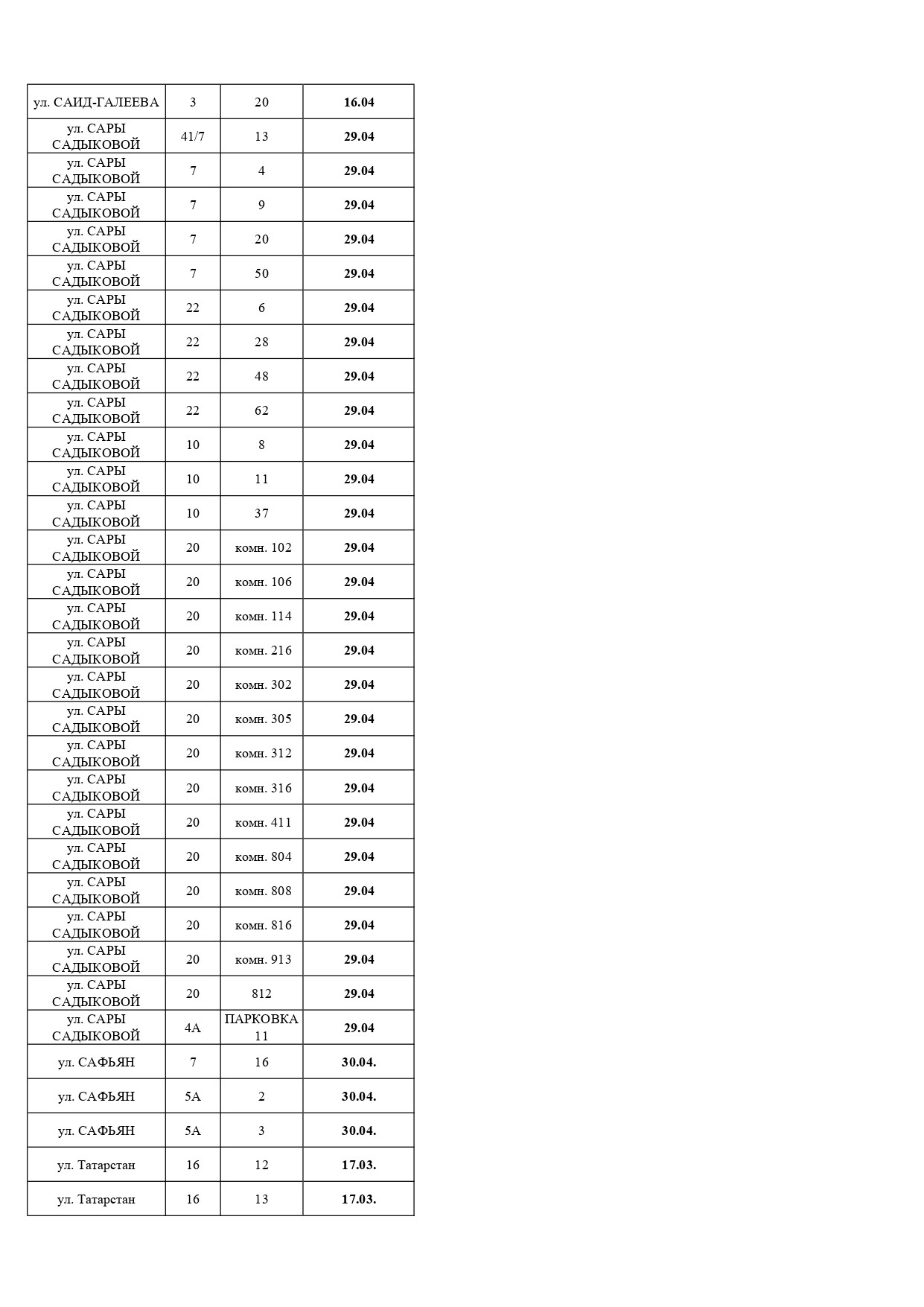 Должники, апрель, 2026 Должники, апрель, 2026