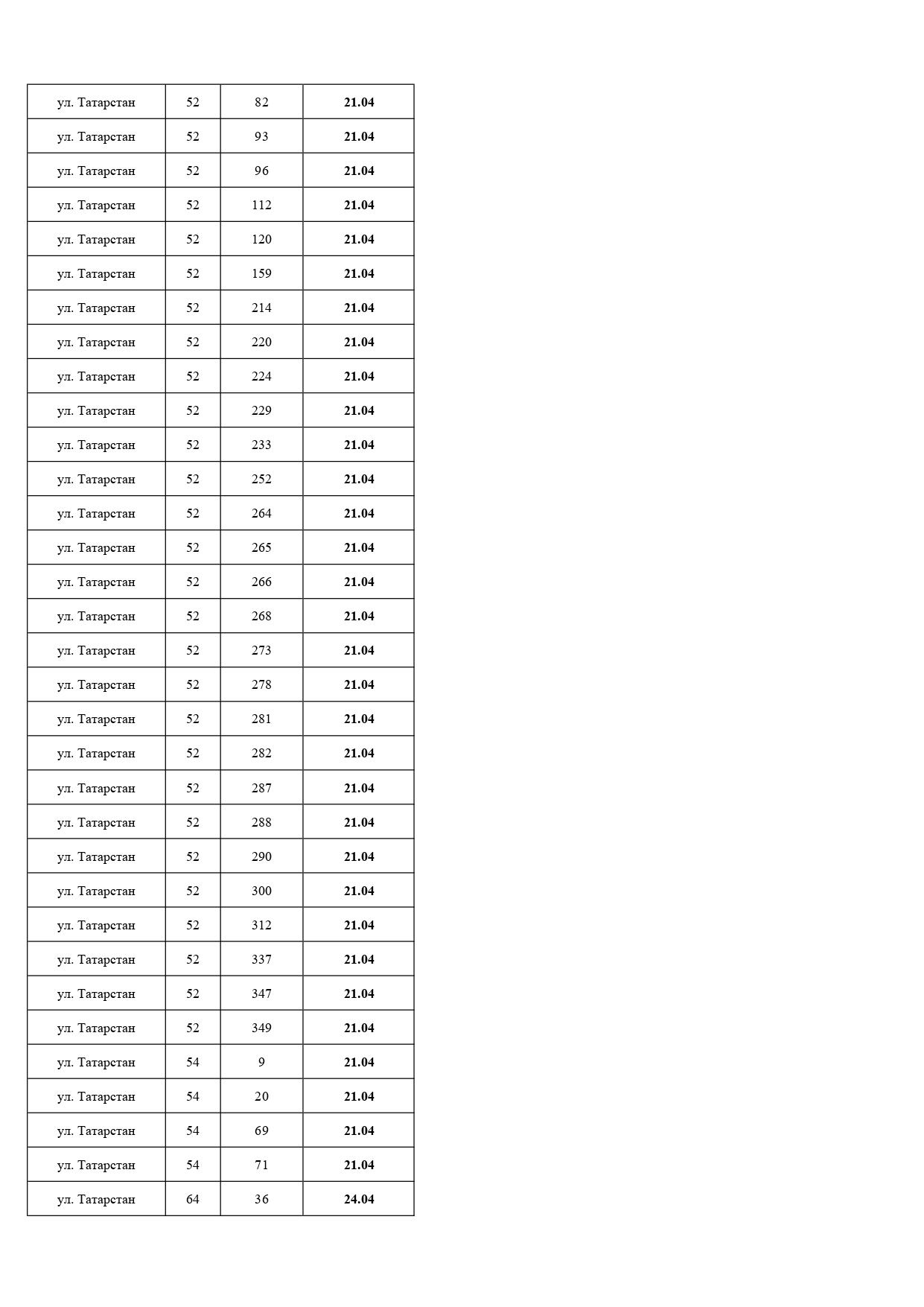 Должники, апрель, 2026 Должники, апрель, 2026