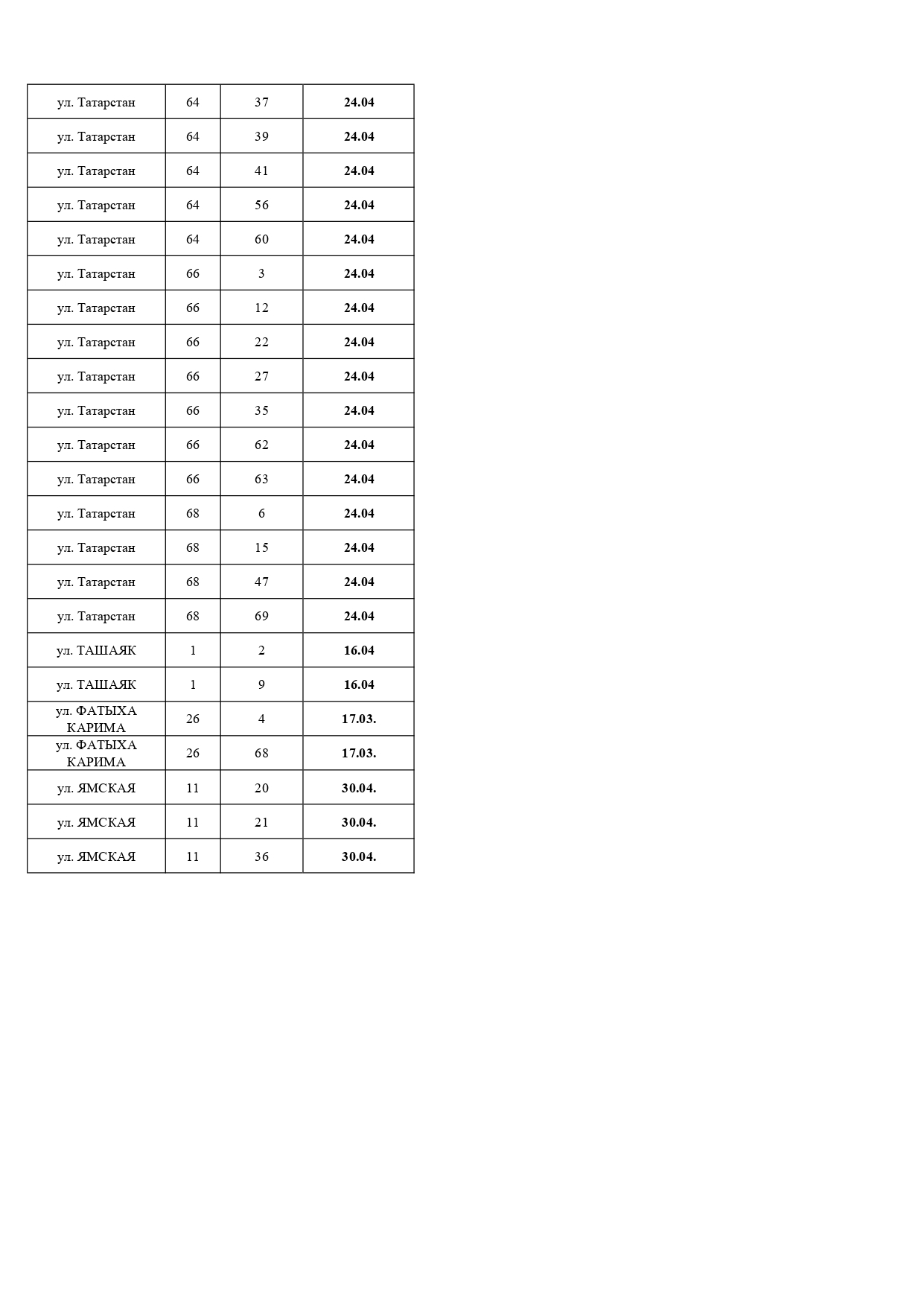 Должники, апрель, 2026 Должники, апрель, 2026