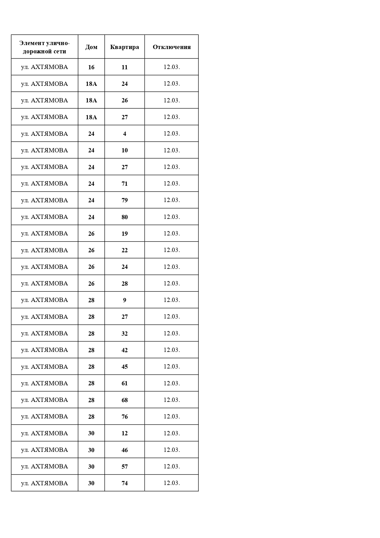 Должники, март, 2026 Должники, март, 2026