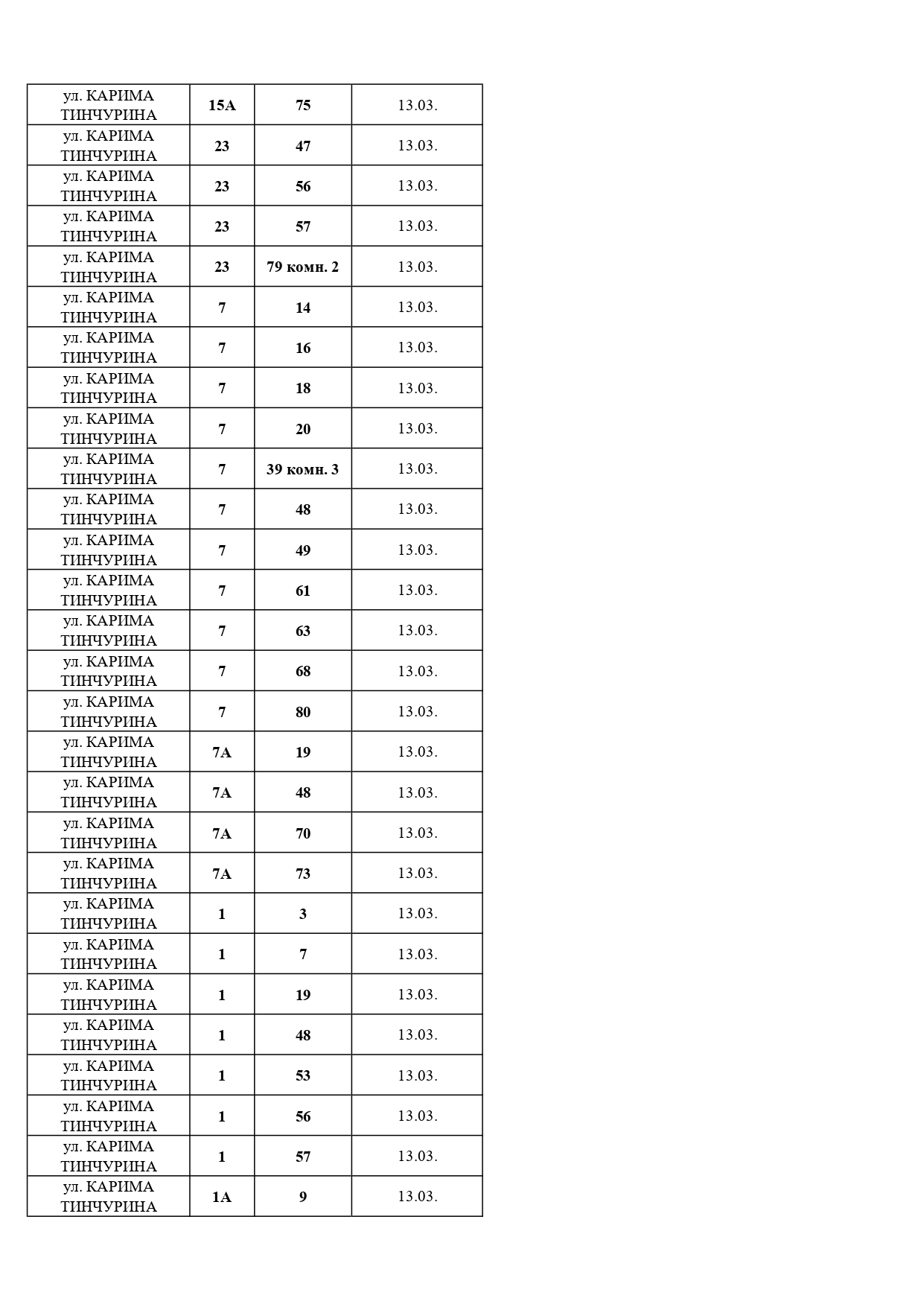 Должники, март, 2026 Должники, март, 2026