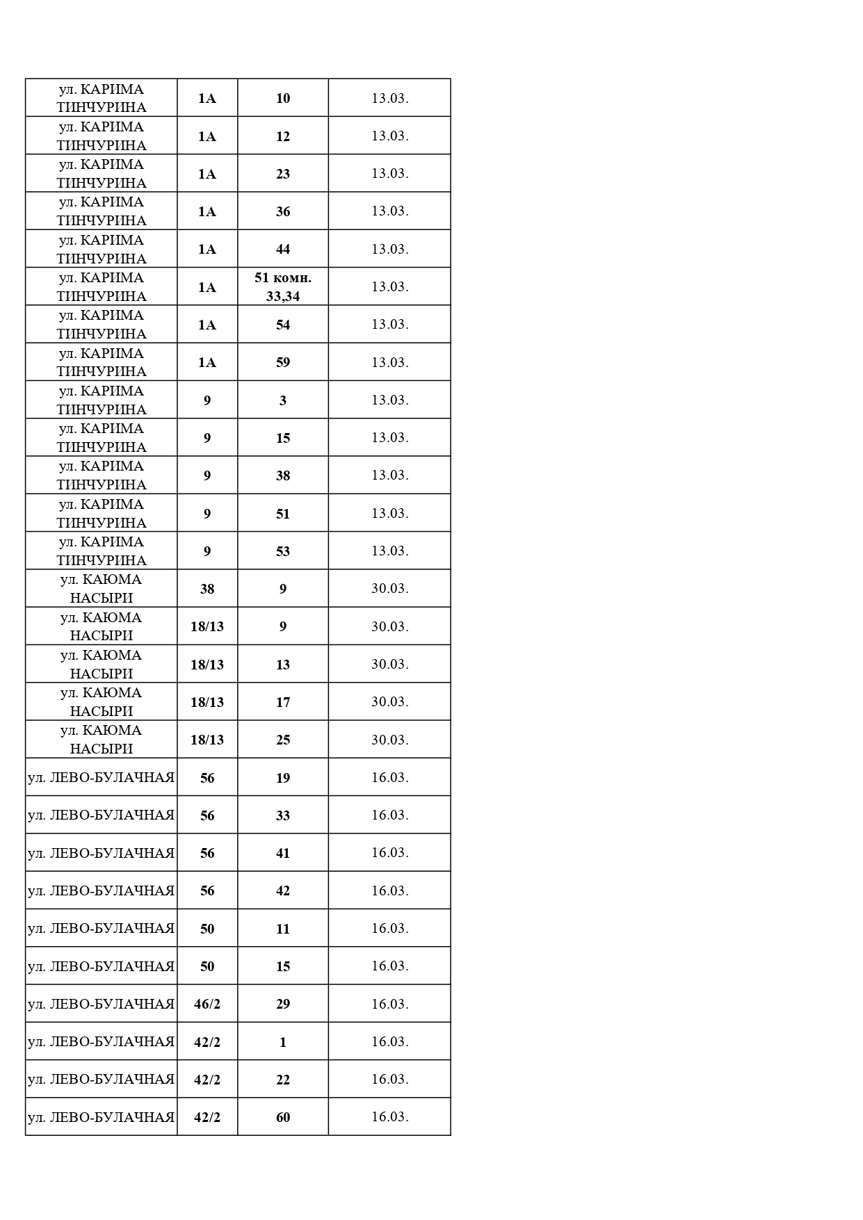 Должники, март, 2026
