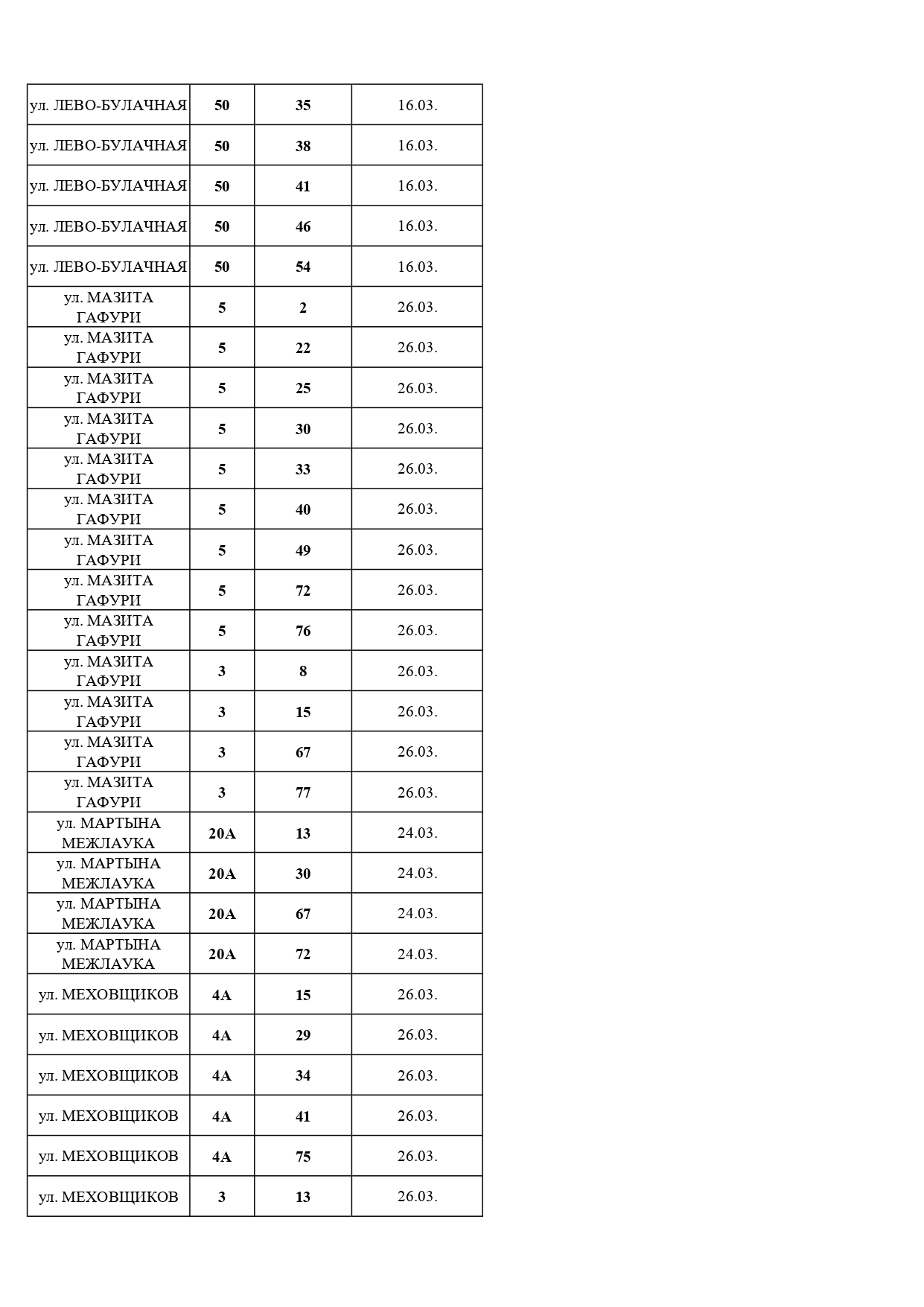 Должники, март, 2026 Должники, март, 2026