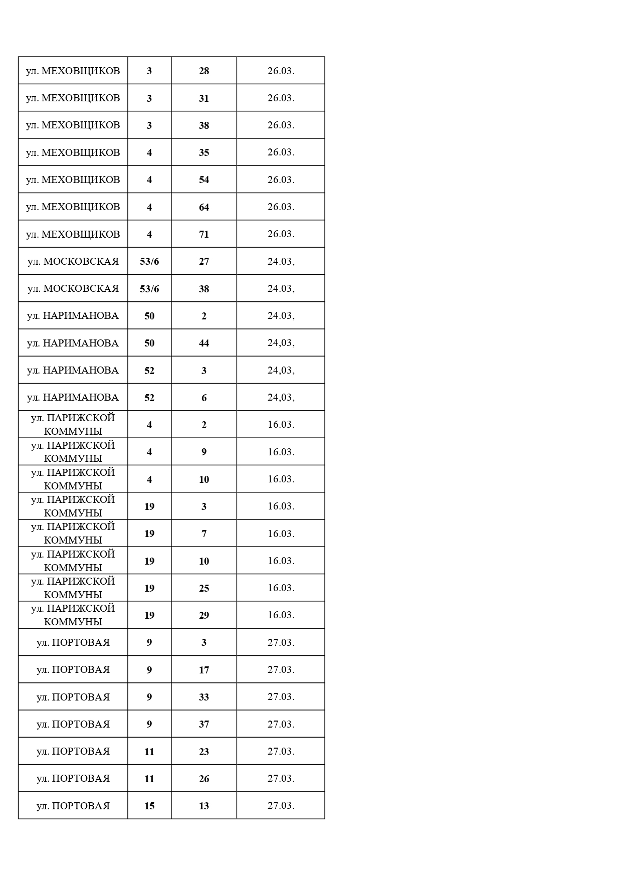 Должники, март, 2026