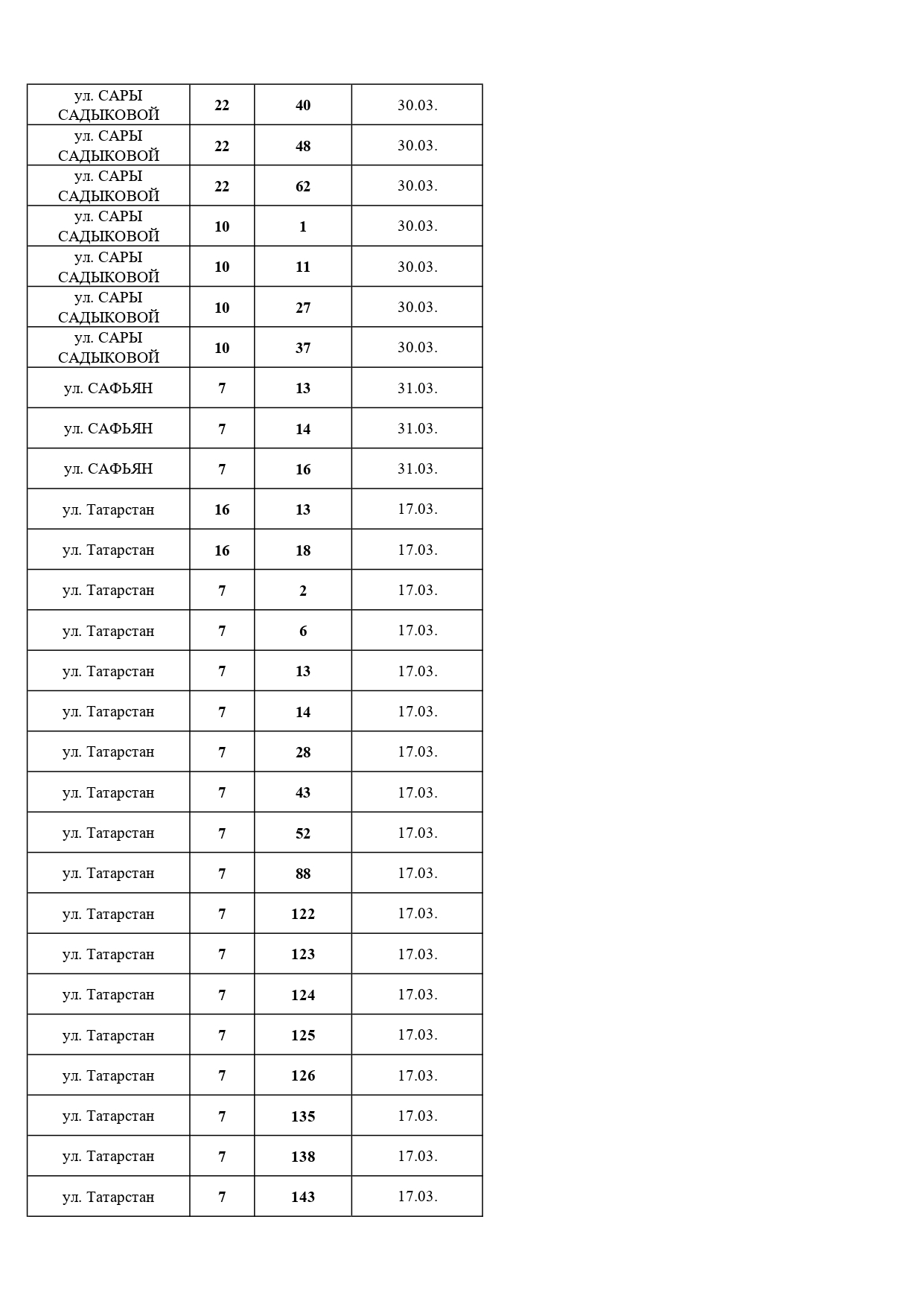 Должники, март, 2026 Должники, март, 2026
