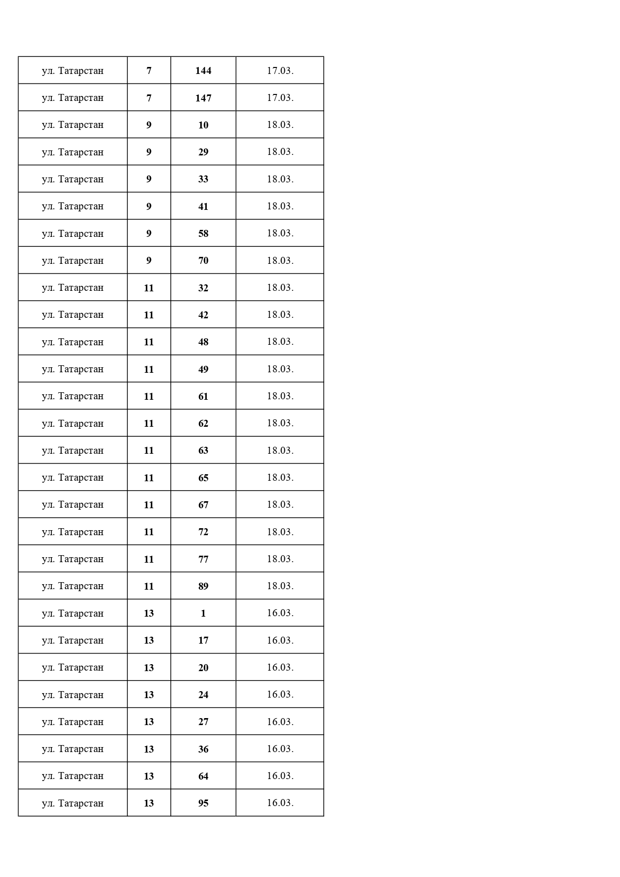 Должники, март, 2026 Должники, март, 2026