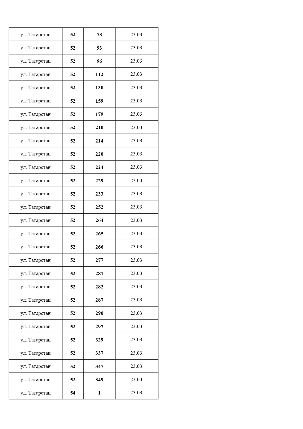 Должники, март, 2026 Должники, март, 2026