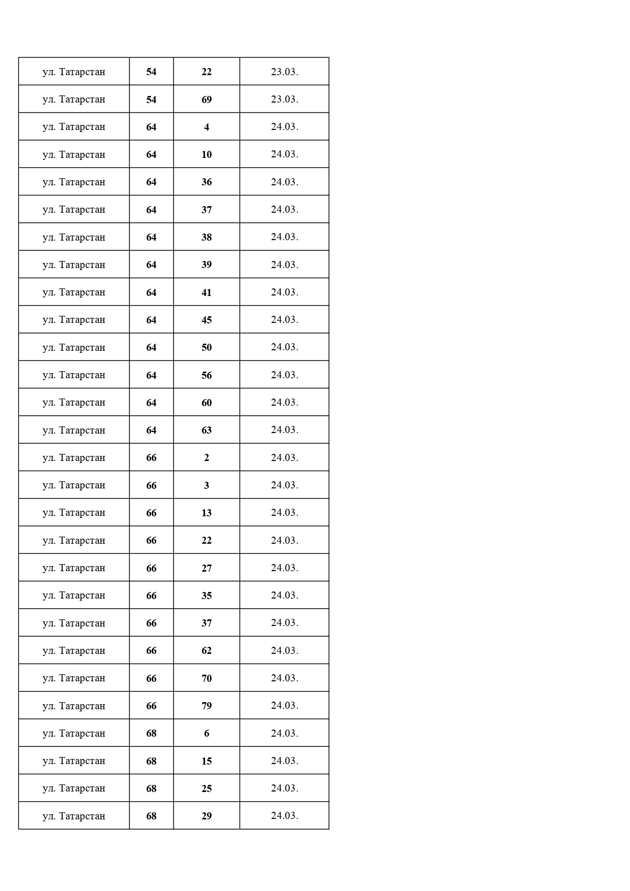 Должники, март, 2026 Должники, март, 2026