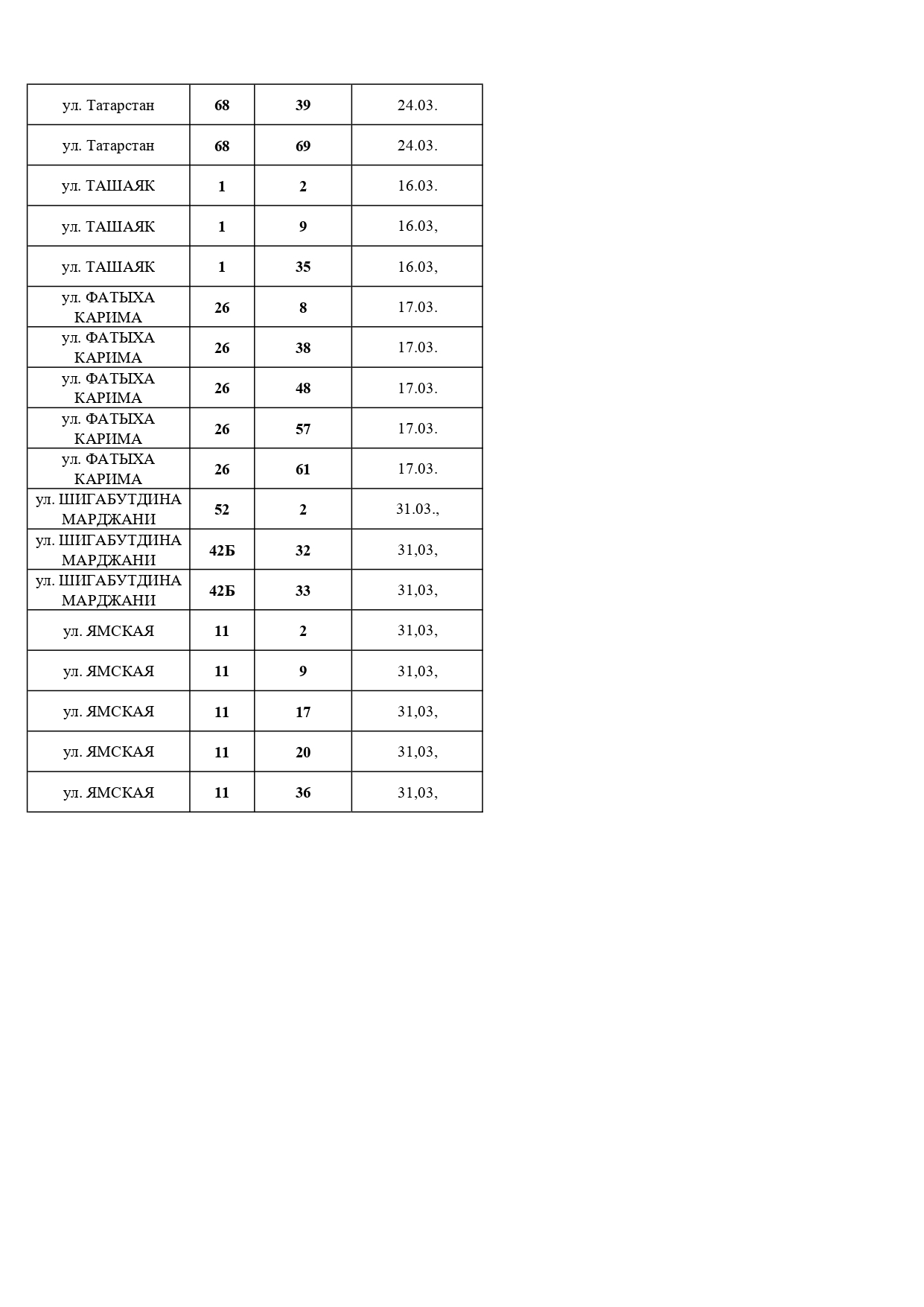 Должники, март, 2026 Должники, март, 2026