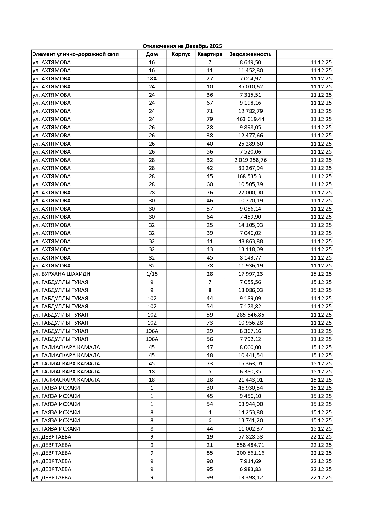 Должники, декабрь, 2025 Должники, декабрь, 2025