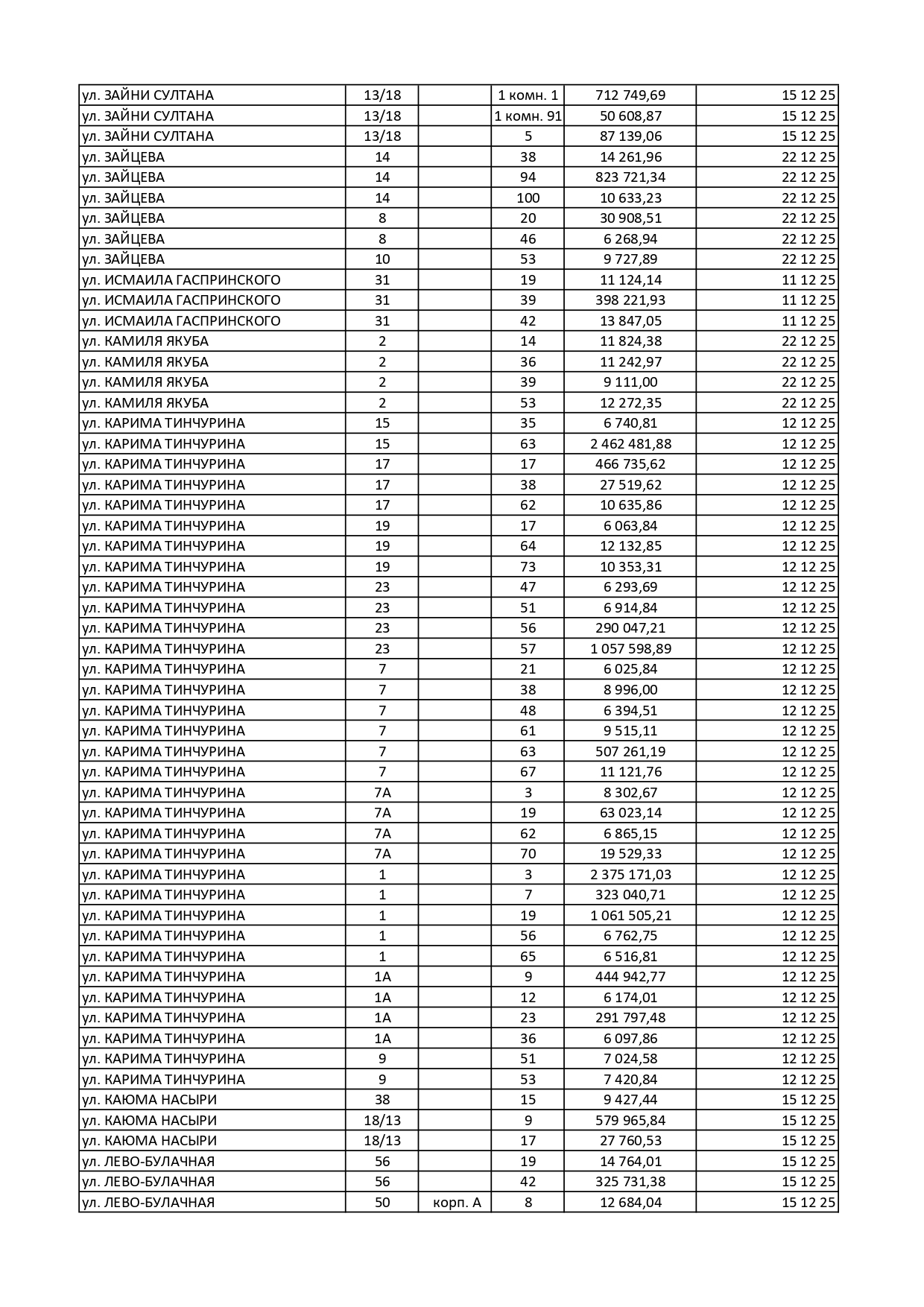 Должники, декабрь, 2025 Должники, декабрь, 2025