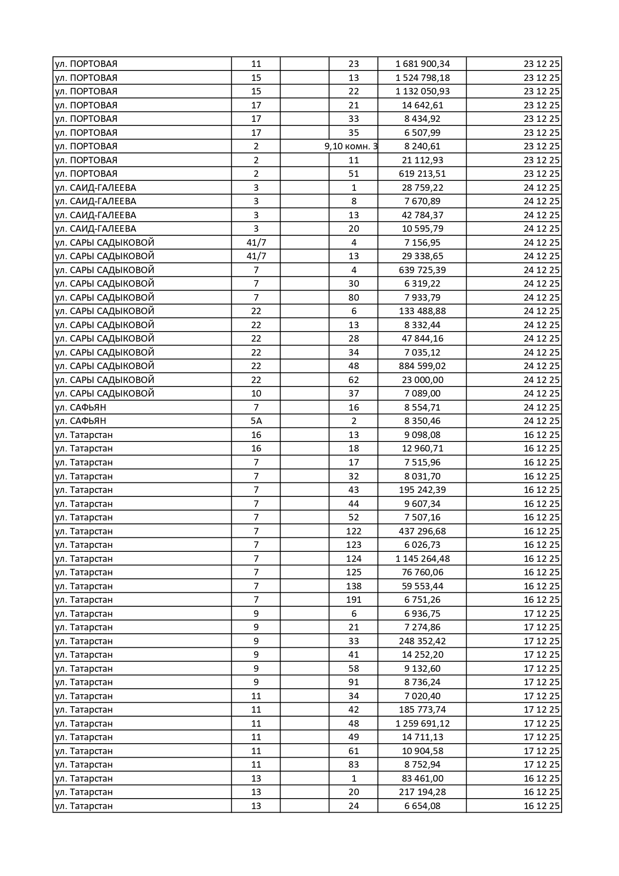 Должники, декабрь, 2025 Должники, декабрь, 2025