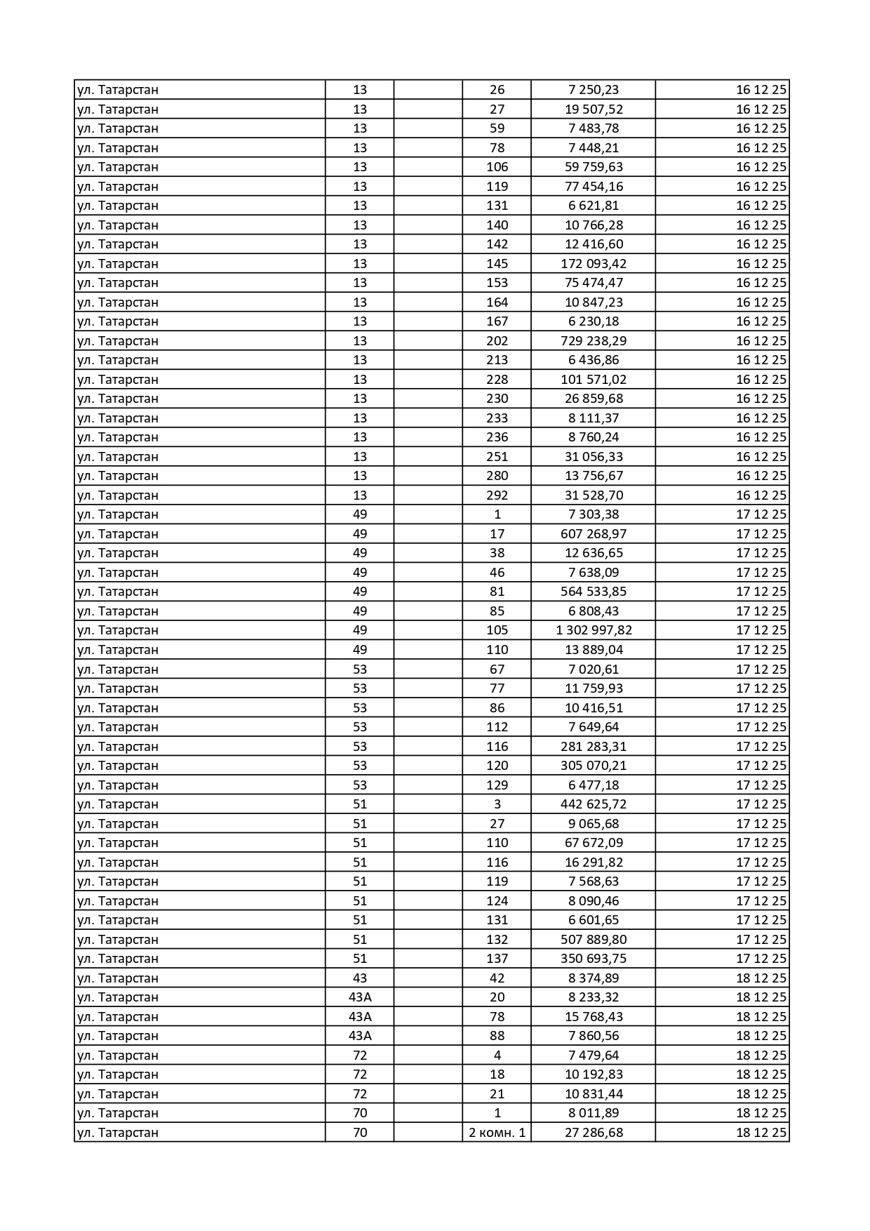 Должники, декабрь, 2025 Должники, декабрь, 2025