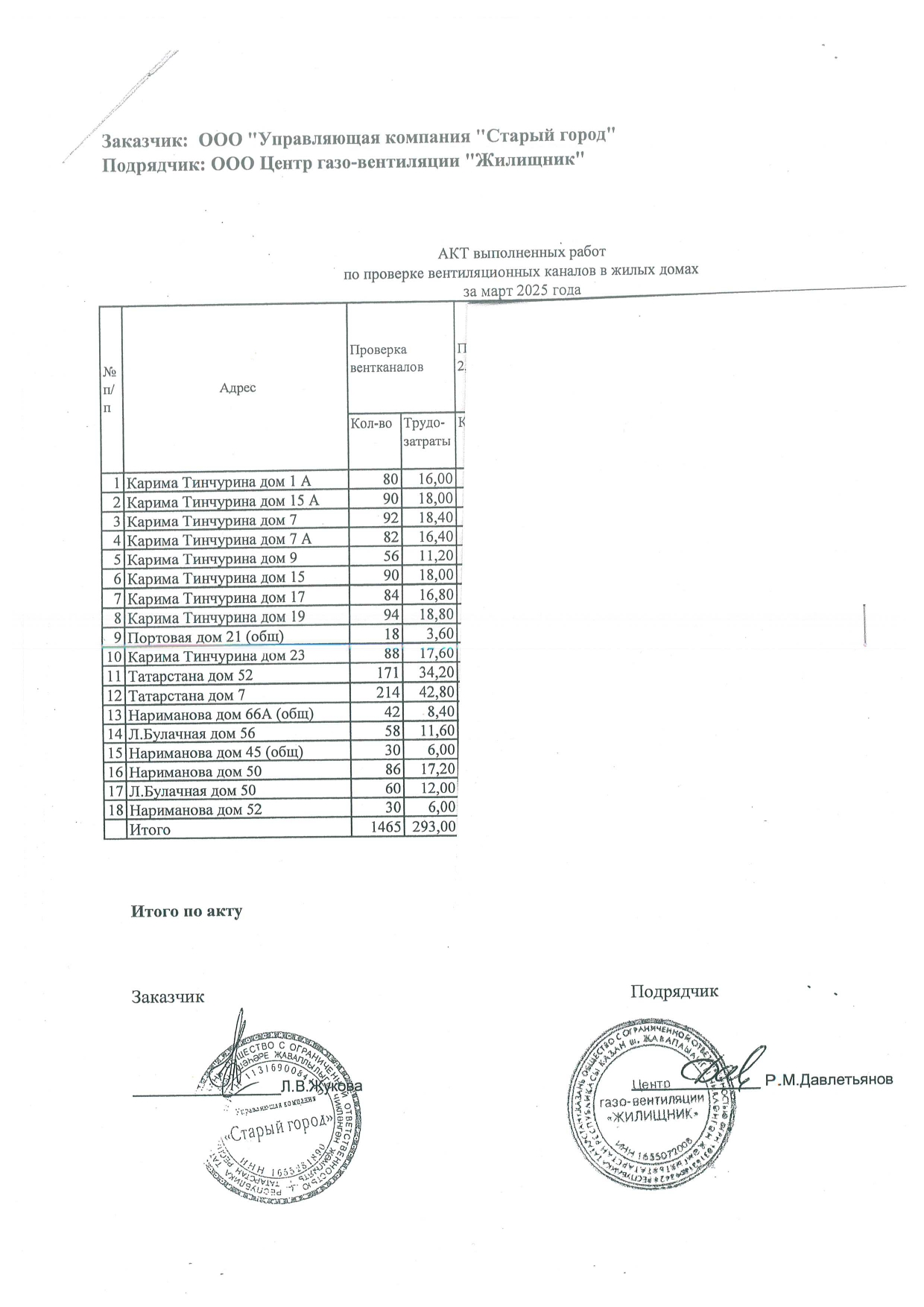 Март,2025 Март,2025