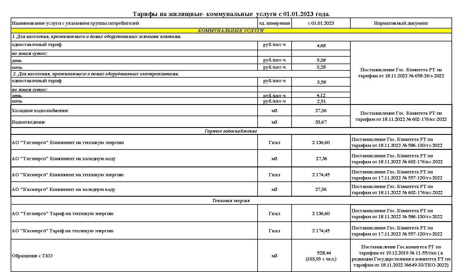 Тарифы крым 2023